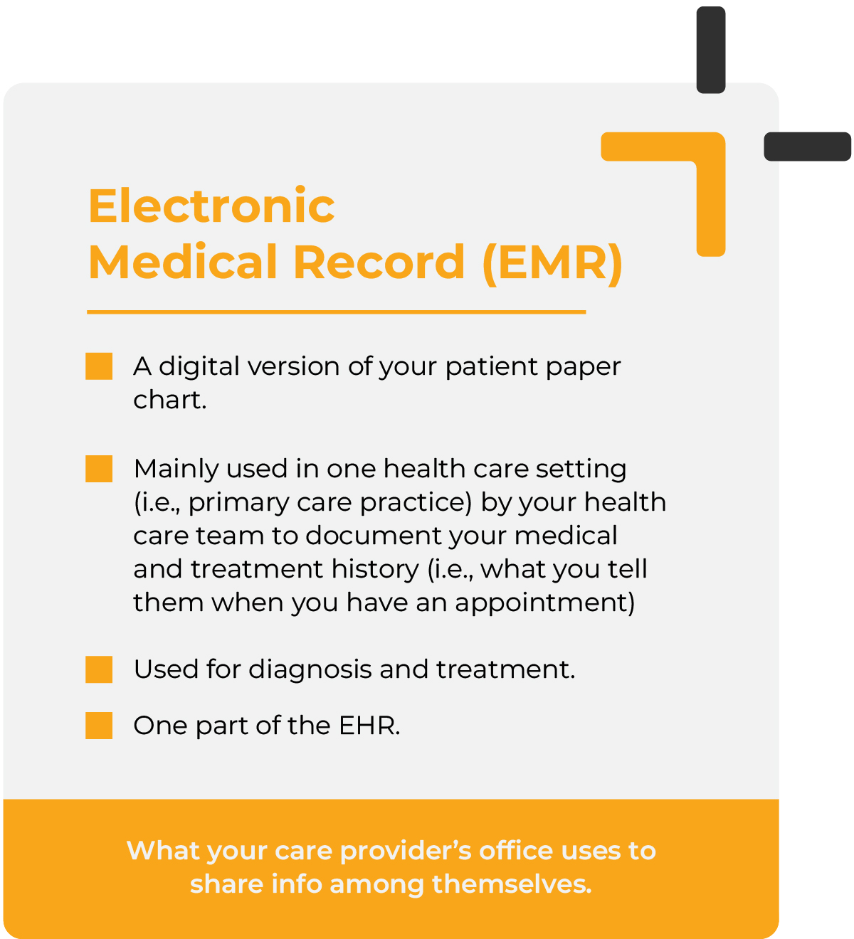 Electronic  Medical Record (EMR)